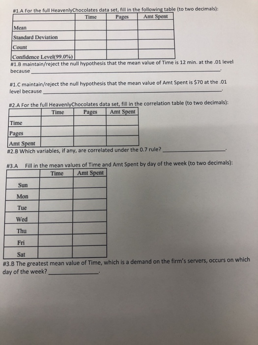 #1.A For the full HeavenlyChocolates data set, fill in the following table (to two decimals): Time Pages Amt Spent Mean Standard Deviation Count Confidence Level(99.0%) #1.B maintain/reject the null hypothesis that the mean value of Time is 12 min, at the .01 level because #1.C maintain/reject the null hypothesis that the mean value of Amt Spent is $70 at the .01 level because #2.A For the full HeavenlyChocolates data set, fill in the correlation table (to two decimals): TimePagesAmt Spent Time Pages Amt Spent #28 which variables, if any, are correlated under the 0.7 rule?- values of Time and Amt Spent by day of the week (to two decimals): Time Amt Spent Sun Mon Tue Wed Thu Fri Sat #3.B The greatest mean value of Time, which is a demand on the firms servers, occurs on which day of the week?