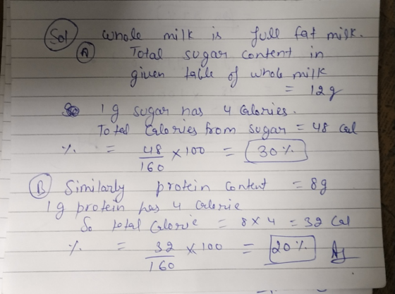 (Sol whole milk is full fat milk. A Total sugar content in I given table of whole milk = 12g Ig sugar has 4 Glories. To tad C