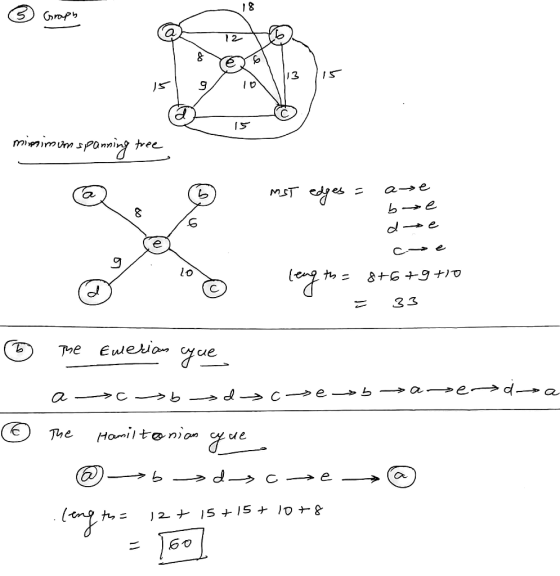 5 10 Points Solve TSP Travelling Salesman Problem For The