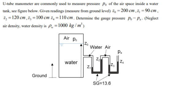 U-tube manometer are commonly used to measure pressure Po of the air space inside a water tank, see figure below. Given readi