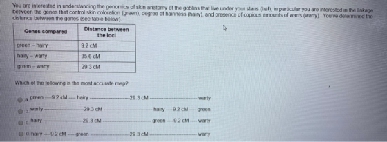 You are interested in understanding the genomics of skin anatomy of the goblins that live under your stairs (hal), in particu