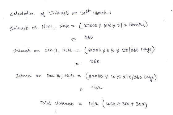 calculation of Interest on 31st March! Interest on Novi, Note = (27600 * 10% X 2/12 Months) = 460 Interest on Dec II, Nole =