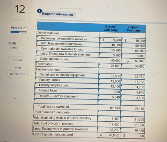 12 Required information Part 1 of 2 Garcon Company Pepper Company $ 0.46 points Direct materials Beginning raw materials inve