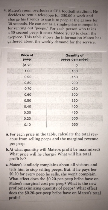 4. Mateos room overlooks a CFL football stadium. He decides to rent a telescope for $50.00 a week and charge his friends to use it to peep at the games for 30 seconds. He can act as a single-price monopolist for renting out peeps. For each person who takes a 30-second peep, it costs Mateo $0.20 to clean the eyepiece. This table shows the information Mateo has gathered about the weekly demand for the service. Price of peep $1.20 1.00 0.90 0.80 0.70 0.60 0.50 0.40 0.30 0.20 0.10 Quantity of peeps demanded 100 150 200 250 300 350 400 450 500 550 a. For each price in the table, calculate the total rev- enue from selling peeps and the marginal revenue per peep. b. At what quantity will Mateos profit be maximized? What price will he charge? What will his total profit be? c. Mateos landlady complains about all visitors and tells him to stop selling peeps. But, if he pays her $0.20 for every peep he sells, she wont complain. What effect does the $0.20-per-peep bribe have on Mateos marginal cost per peep? What is the new profit-maximizing quantity of peeps? What effect does the $0.20-per-peep bribe have on Mateos total profit?
