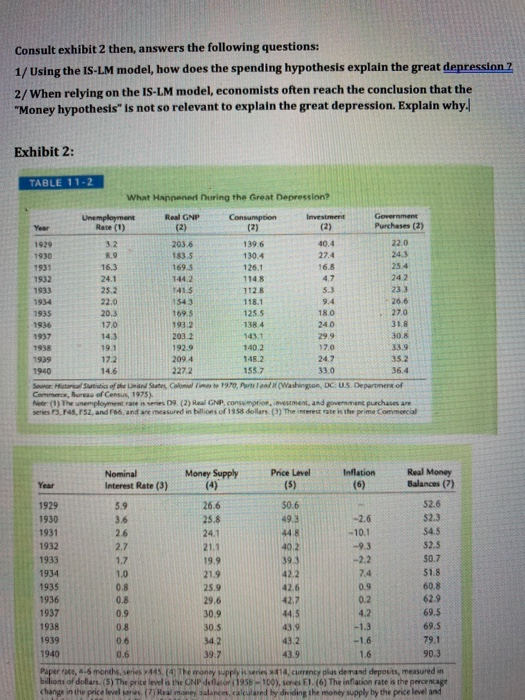 Consult exhibit 2 then, answers the following questions: 1/ Using the IS-LM model, how does the spending hypothesis explain t