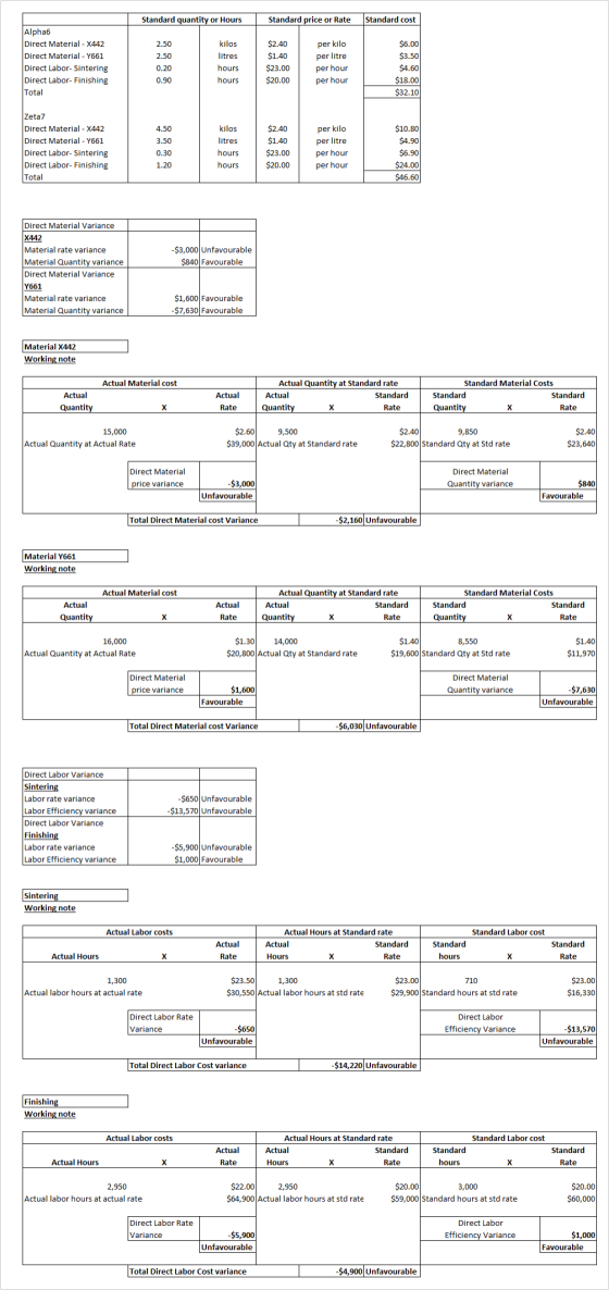 Standard cost Standard quantity or Hours Standard price or Rate Alpha6 Direct Material - X442 Direct Material - Y661 Direct L