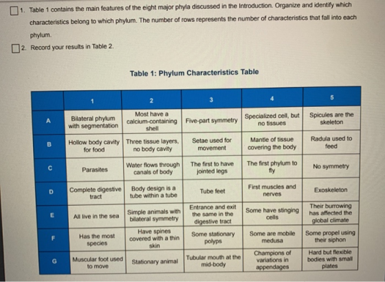 1. Table 1 contains the main features of the eight major phyla discussed in the Introduction Organize and identify which char