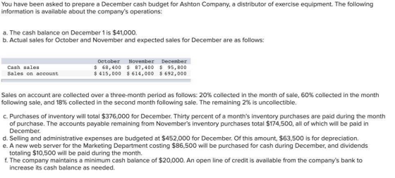 You have been asked to prepare a December cash budget for Ashton Company, a distributor of exercise equipment. The following
