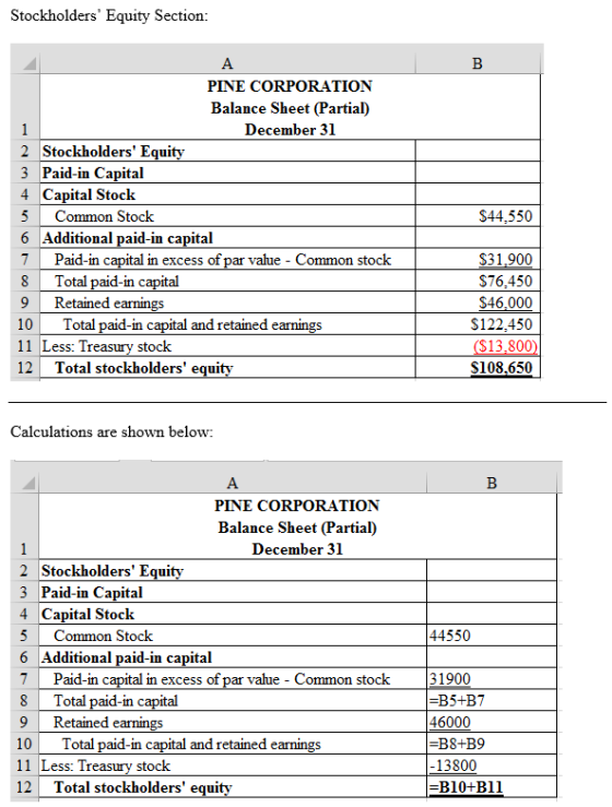 Stockholders Equity Section: PINE CORPORATION Balance Sheet (Partial) December 31 2 Stockholders Equity 3 Paid-in Capital 4 Capital Stock 5 Common Stock 6 Additional paid-in capital 7Paid-in capital in excess of par value - Common stock 8Total 9 Retained earnings 10 Total paid-in c 11 Less: Treas 12 Total stockholders equitv S44,550 $31,900 $76,450 $46,000 $122,450 13,800 and retained earnings stock Calculations are shown below: PINE CORPORATION Balance Sheet (Partial) December 31 2 Stockholders Equity 3 Paid-in Capital 4 Capital Stock 5 Common Stock 6 Additional paid-in capital 7Paid-in capital in excess of par value - Common stock 31900 8Total 9 Retained earnings 10 Total paid-in c 11 Less: Treas 12 Total stockholders equity 44550 in capital B5+B7 46000 B8 B9 13800 B10+B1l and retained earnings stock