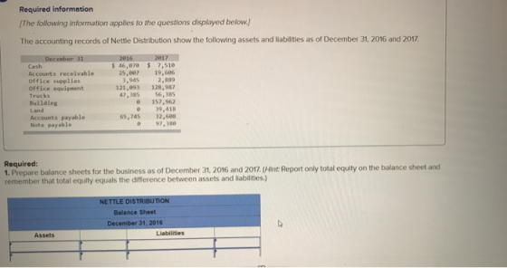 Required information The following information applies to the questions displayed below. The accounting records of Nettle Distribution show the following assets and liabilities as of December 31, 2016 and 2017 s 46,070 7,51 Cash Accounts receivable Office supplies Office equipment Trucks Building Land Accounts payable Note payable 25,007 19,606 2,889 121,093 128,987 47,385 56,385 157,962 0 39,418 65,74532,608 97,380 3,945 Required 1. Prepare balance sheets for the business as of December 31, 2016 and 2017. (Hlint: Report only total equity on the balance sheet and remember that total equity equals the difference between assets and liabilities.) NETTLE DISTRIBUTION Balance Sheet December 31, 2016 Assets Liabilities
