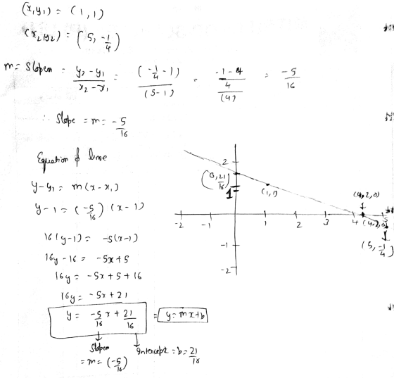 (,90) = (1,1) CX, 490) : ( 5-7) ma slobera : 92-4 082- 3 (3-1) 75-1). 16 142 : Slope = m = -2 K 12+ Equation of line Y-G,= m(