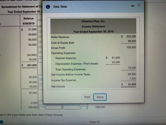 LILUL HUW. LULU a Data Table Spreadshoot for Statement of Year Ended September 30, Balance 9/30/2015 Vitamins Plus, Inc. Inco