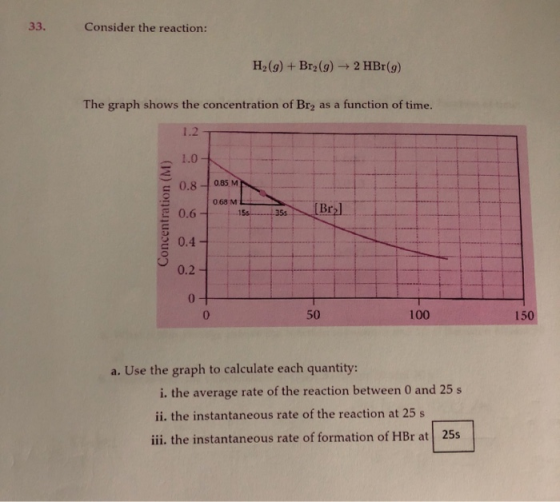 33. Consider the reaction: H2(g) + Br2(g) → 2 HBr (9) The graph shows the concentration of Br, as a function of time. 0.85 M