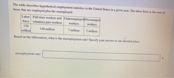 The table describes hypothetical employment statistics in the United States in a given year. The labor force is the sum of th
