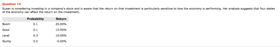 Question 13 Susan is considering investing in a companys stock and is aware that the return on that investment is particular