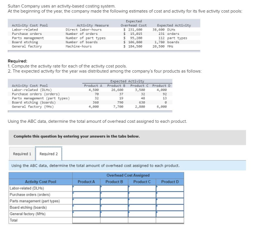 Sultan Company uses an activity-based costing system. At the beginning of the year, the company made the following estimates