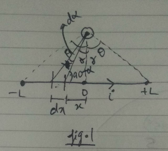 dx > Khaota -L D AL dan figol