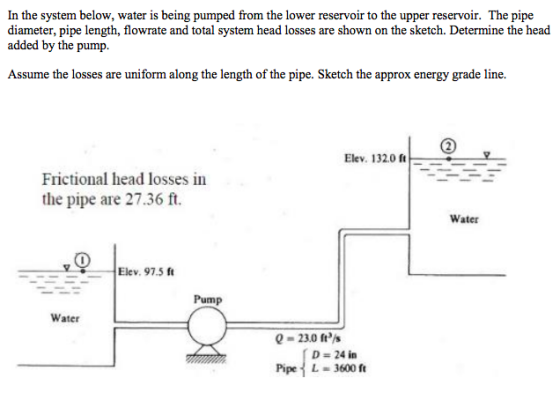 In the system below, water is being pumped from the lower reservoir to the upper reservoir. The pipe diameter, pipe length, f