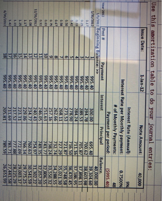 Use this amortization table to do your journal entries: Issue Date: 1-Jan-12 Note Amount: 40,000 Interest Rate (Annual): 9% I