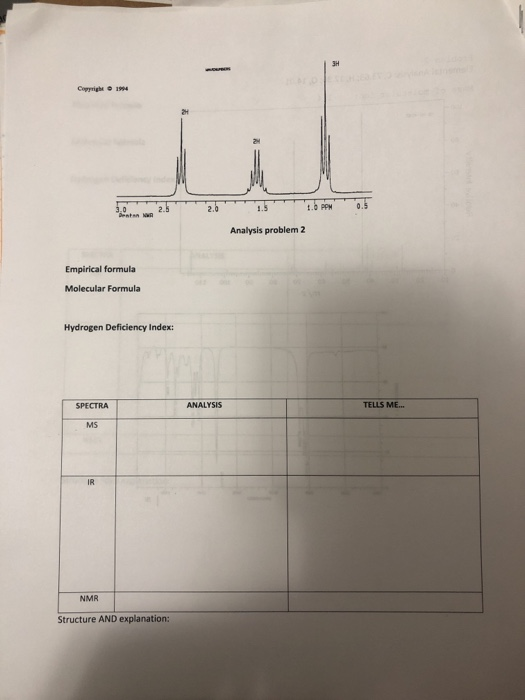 3H Copyrigh19 ai 2.0 t.0 PPM 0. Analysis problem 2 Empirical formula Molecular Formula Hydrogen Deficiency Index: SPECTRA ANALYSIS TELLS ME... MS IR NMR Structure AND explanation: