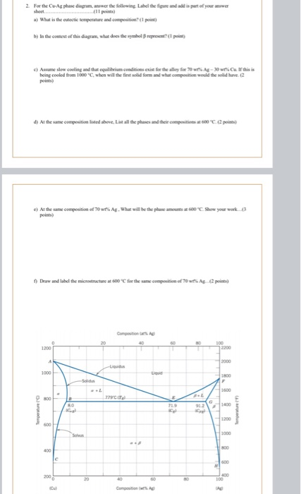 2. For the CA phase diagram, answer the following Label the figure and add is part of your answer sheet a) What is the cutect