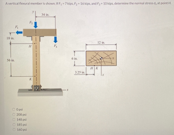A vertical flexural member is shown. If F1 = 7 kips, F2 = 16 kips, and F3 = 10 kips, determine the normal stress Ox at point