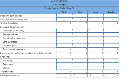Garden Sales,Inc. Cash Budget For the Quarter Ended June 30 April May June Quarter Beginning cash balance Add collections fro