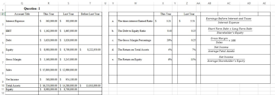 AB AC AD AE Question -1 Account Title This Year t YearBefore Last Year This Year Last Year Earnings Before Interest and Taxes