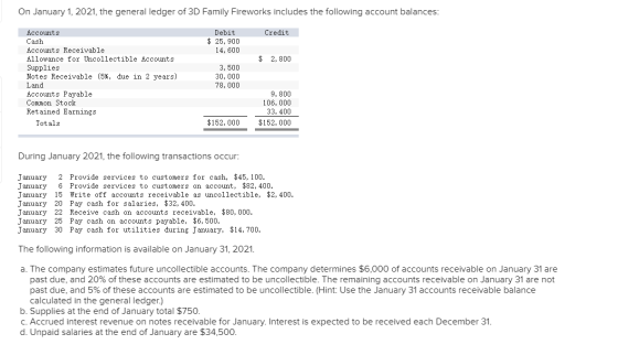 On January 1, 2021, the general ledger of 3D Family Fireworks includes the following account balances: Credit $ 25, 900 14, 6