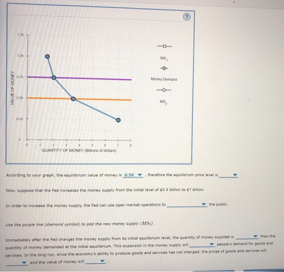 125 T 1.00 MS 0.75 Money Demand 0 50 MS 025 QUANTITY OF MONEY (Billions of dollars) According to your graph, the equilibrium
