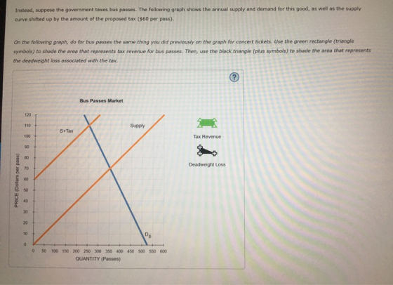 Instead, suppose the government taxes bus passes. The following graph shows the annual supply and demand for this good, as we