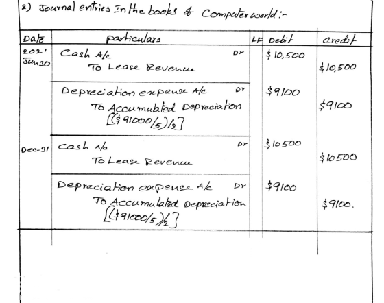 | 2) Journal entries in the books of computer world :- credit emas bate 2021 Junio particulars Ale To Lease revence TLF Debit