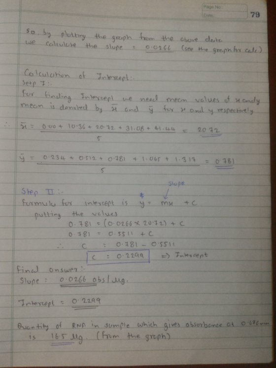 Page No Date 79 nding Tntescet ve neel meom values ot xondy 6s 1.31 0 38) Slope Shep /一 putting, the values 0181 (0 0266 * 2012) + c Fina onswer Slopeo o266 obslug uentity of RNAin Sumple twhich gives obsorbonce at on is 165u9-. 65 rim the greph) (from the graph)
