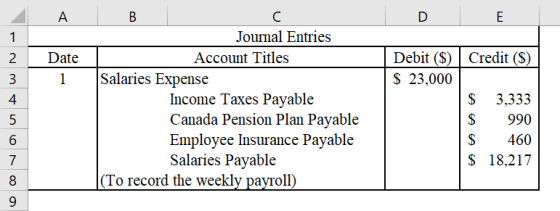 _ A DE 1 2 Date ate Credit ($) Debit ($) $ 23,000 mtinom B Journal Entries Account Titles Salaries Expense Income Taxes Payab