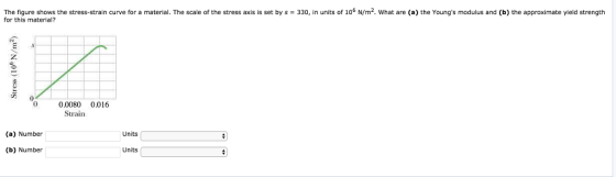The figure shows the stress-strain curve for a material. The scale of the stress axis is set by s 330, in units of 106 N/m2. What are (a) the Youngs modulus and (b) the approximate yield strength for this material? 0.0080 0.016 Strain (a) Number Units (b) Number Units