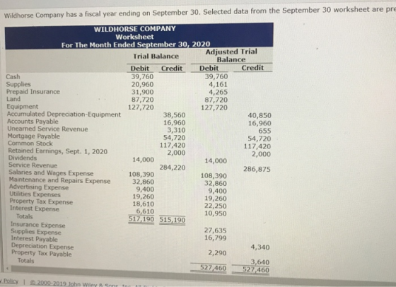 Wildhorse Company has a fiscal year ending on September 30. Selected data from the September 30 worksheet are pre WILDHORSE C