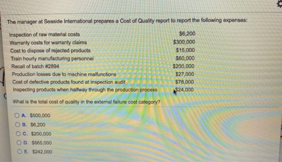 The manager at Seaside International prepares a Cost of Quality report to report the following expenses: Inspection of raw ma