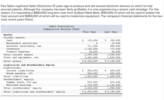 Paul Sabin organized Sabin Electronics 10 years ago to produce and sell several electronic devices on which he had secured pa