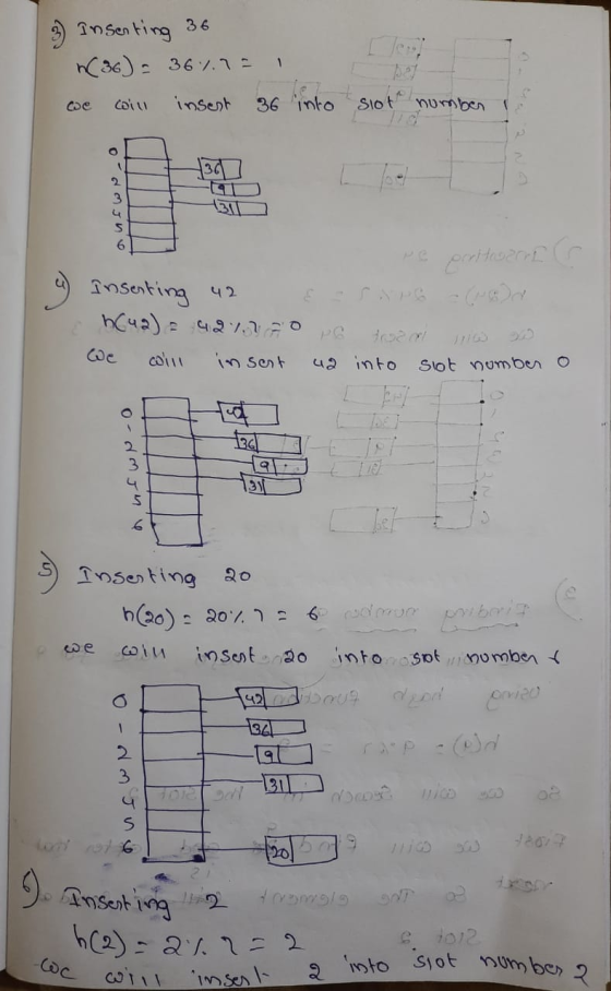 coe 2 3 S 6 pe cuitozat 2 into slot number a 3) Insenting 36 n(36) = 36%7 Caill insest 36 into Siot number 430 Inserting 42 h