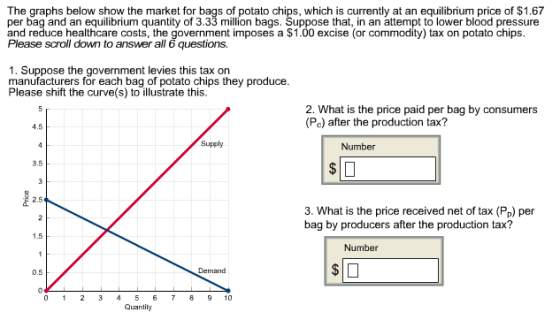The graphs below show the market for bags of potat