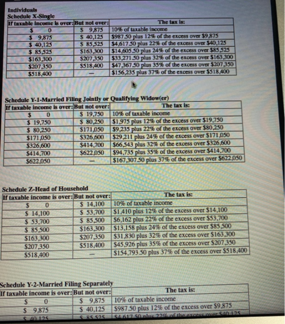 Individuals Schedule X-Single Ir taxable income is over:But not over: The tax is: $ 0 $ 9,875 10% of taxable income $ 9,875 $