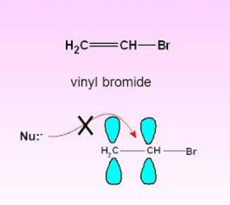 H2C= CH-Br vinyl bromide X00 Nu HC— CH — Br