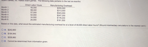Duard Games, Inc, makes board games. The following data pertains to the last six months: Month 1 Month 2 Month 3 Month 4 Mont
