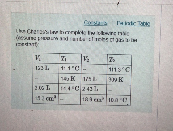 Constants I Periodic Table Use Charless law to complete the following table (assume pressure and number of moles of gas to be constant): T2 123 L 11.1 oC 111.3°C 145 K 175L 309 K 2.02 L 14.4 °C 2.43 L 15.3 cm3 18.9 cm3 10.8 °C
