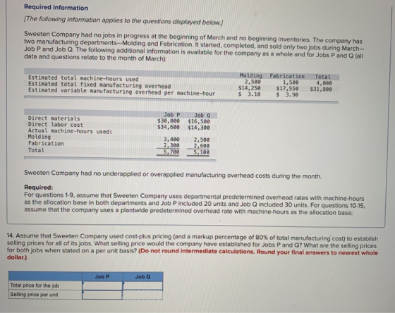 Required information [The following information applies to the questions displayed below.) Sweeten Company had no jobs in pro
