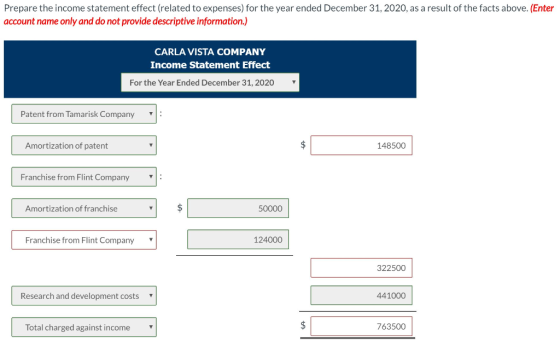 Prepare the income statement effect (related to expenses) for the year ended December 31, 2020, as a result of the facts abov