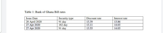 Table 1: Bank of Ghana Bill rates Issue Date 20 April 2020 27 Apr 2020 27 Apr 2020 Security type 91 day 182 day 91 day Discou