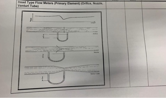 Head Type Flow Meters (Primary Element) (Orifice, Nozzle, Venturi Tube)
