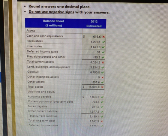 Round answers one decimal place. Do not use negative signs with your answers. 2012 Estimated Balance Sheet ($ millions) Asset