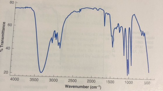 % Transmittance 4000 3500 3000 2500 2000 Wavenumber (cm-) 1500 1000 500